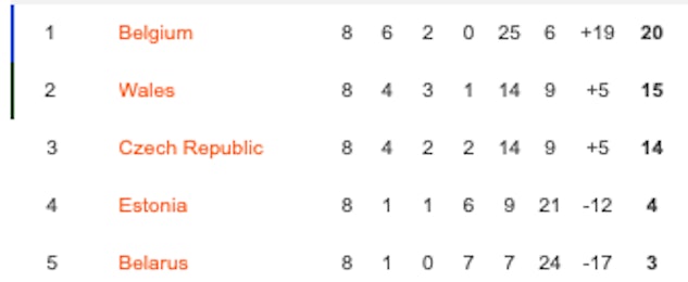 Belgien VM kval 2022