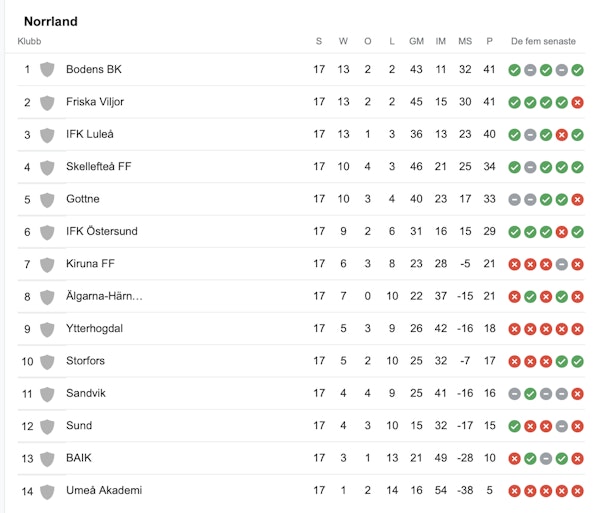 Skarmavbild 2022 08 17 kl 16 22 14