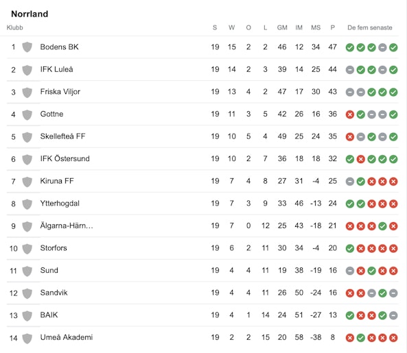 Skarmavbild 2022 09 02 kl 14 07 29