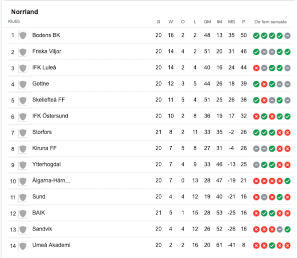 Skarmavbild 2022 09 09 kl 15 08 42