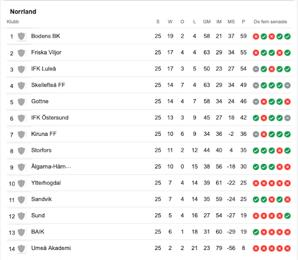 Skarmavbild 2022 10 14 kl 00 01 08