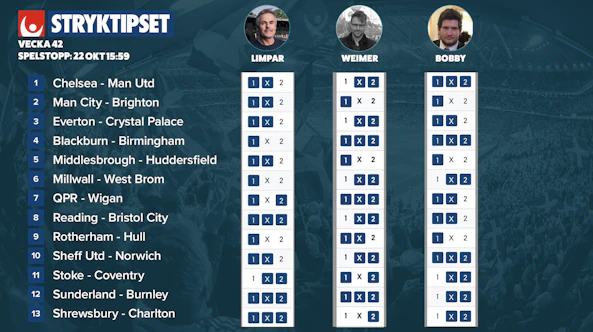Stryktipset v42 2022 tips