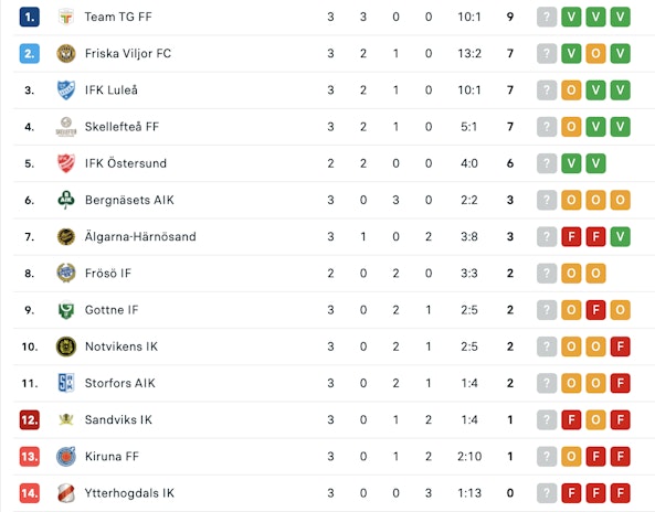 Skarmavbild 2023 04 20 kl 13 01 53