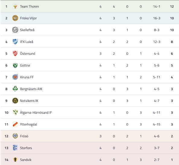 Skarmavbild 2023 04 27 kl 10 36 11