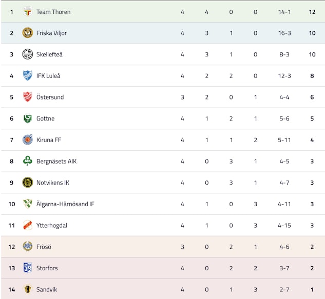 Skarmavbild 2023 04 27 kl 10 36 11