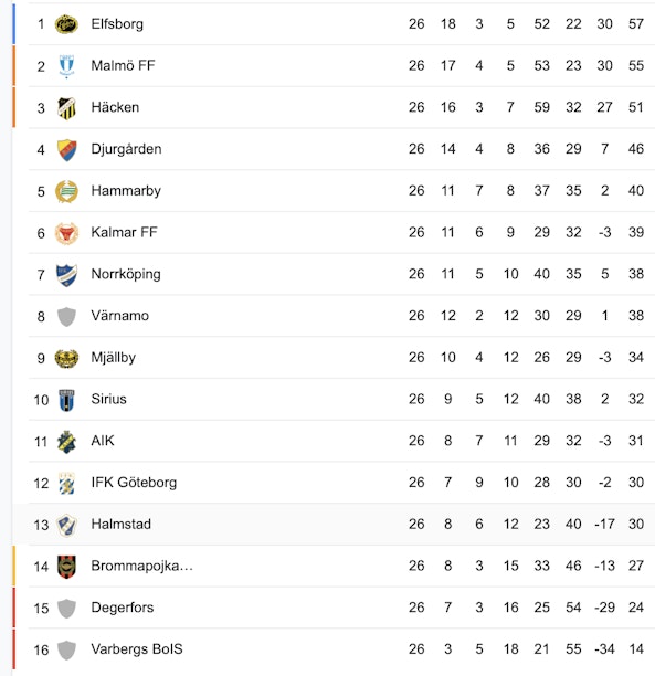 Skarmavbild 2023 10 11 kl 09 47 14