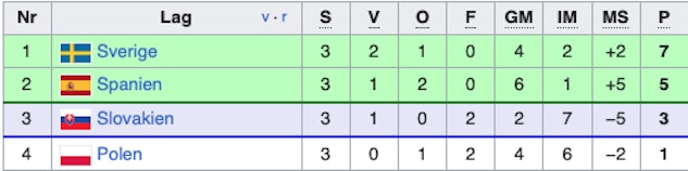 Skarmavbild 2024 01 24 kl 13 10 38