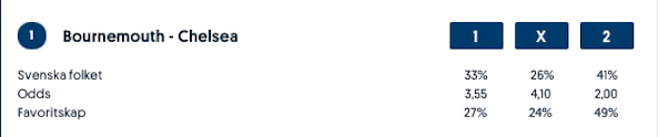 bournemouth Chelsea stryktipset