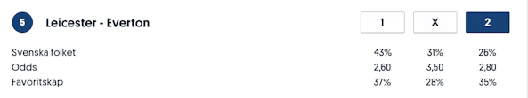 Leicester - Everton