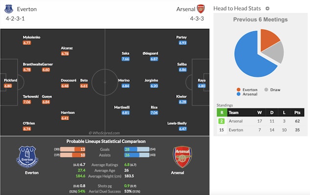 whoscored AI betting