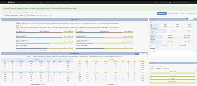 Total corner ai betting