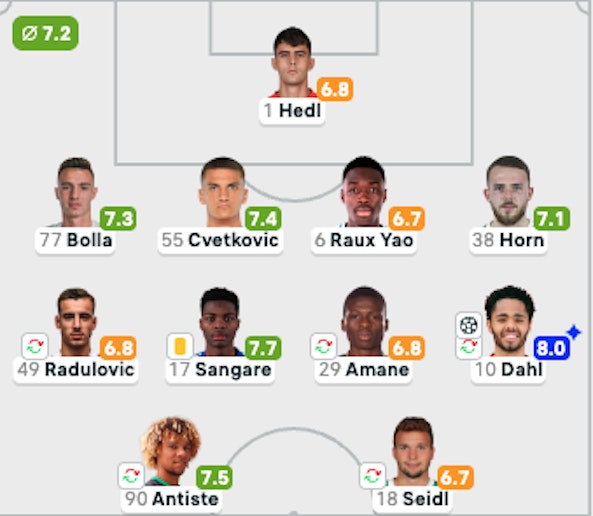 Skarmavbild 2025 08 04 kl 14 58 07