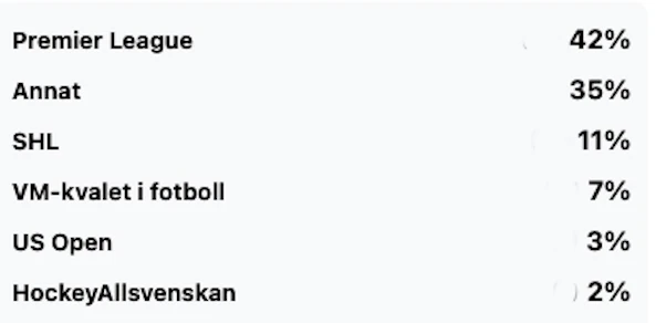 Skarmavbild 2025 08 15 kl 15 54 20 kopiera