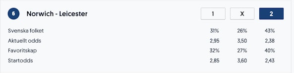 Leicester Stryktipset