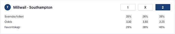 Millwall v Southampton Styktipset
