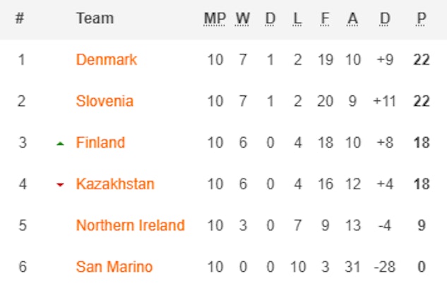 Sloveniens EM Kval Grupp H