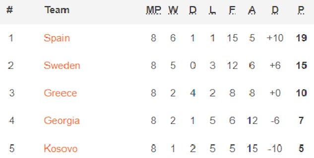 Spanien VM kval 2022