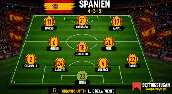 Spanien trupp startelva 2026