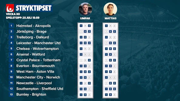 Stryktipset Folkesson Limpar