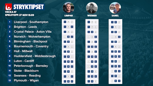 Stryktipset rader v47 2021