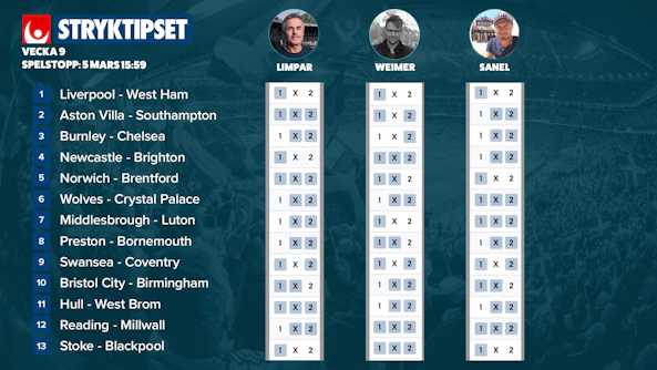 Stryktipset tips 2022 v9