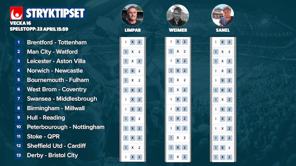 Stryktipset tips v16 2022