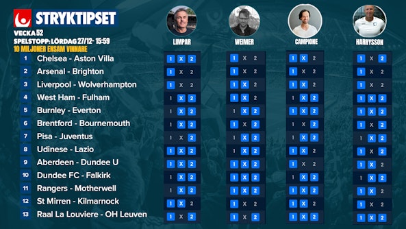 Stryktipset tips v52