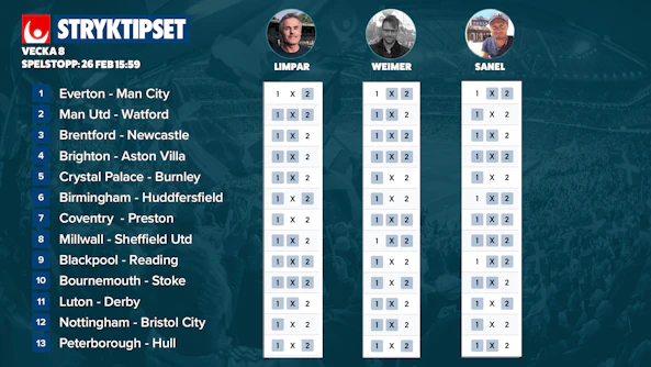 Stryktipset tips v8 2022