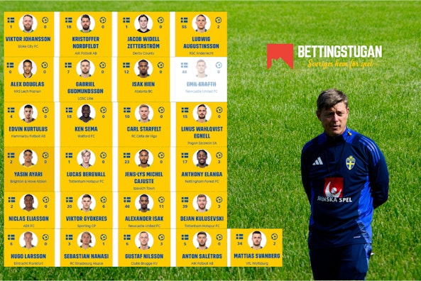 Sveriges Trupp UEFA Nations League September