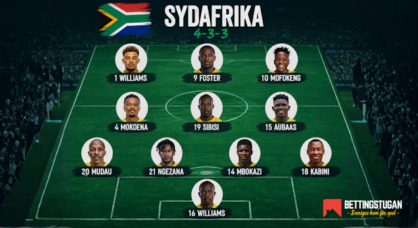 Sydafrika startelva VM 2026
