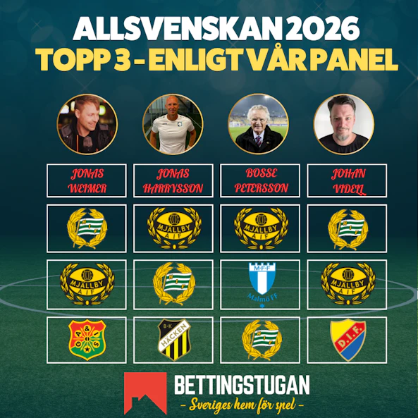 Topp 3 Allsvenskan 2026 Bettingstugan panel