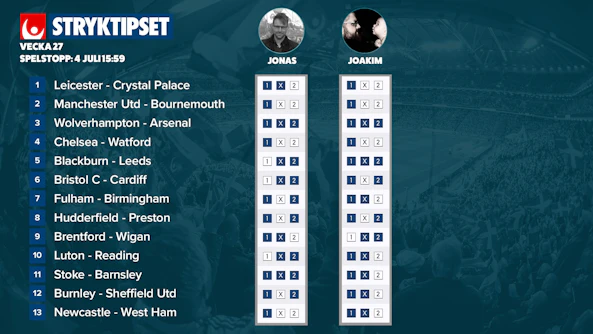 Duellen stryktips v27