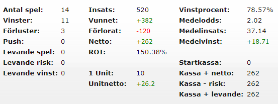 Total ROI Juni 2024 Campione