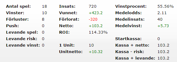 Totali ROI Juli 2024 Campione