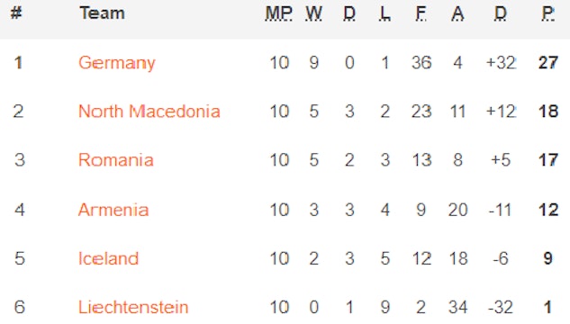 Tyskland VM kval 2022