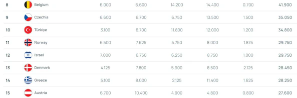 Uefa ranking ligor 2