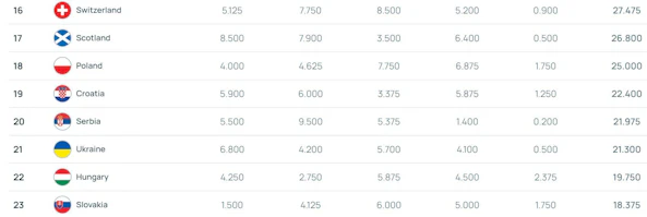 Uefa ranking ligor 3