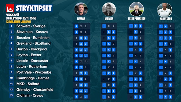 Stryktipset tips denna vecka v47