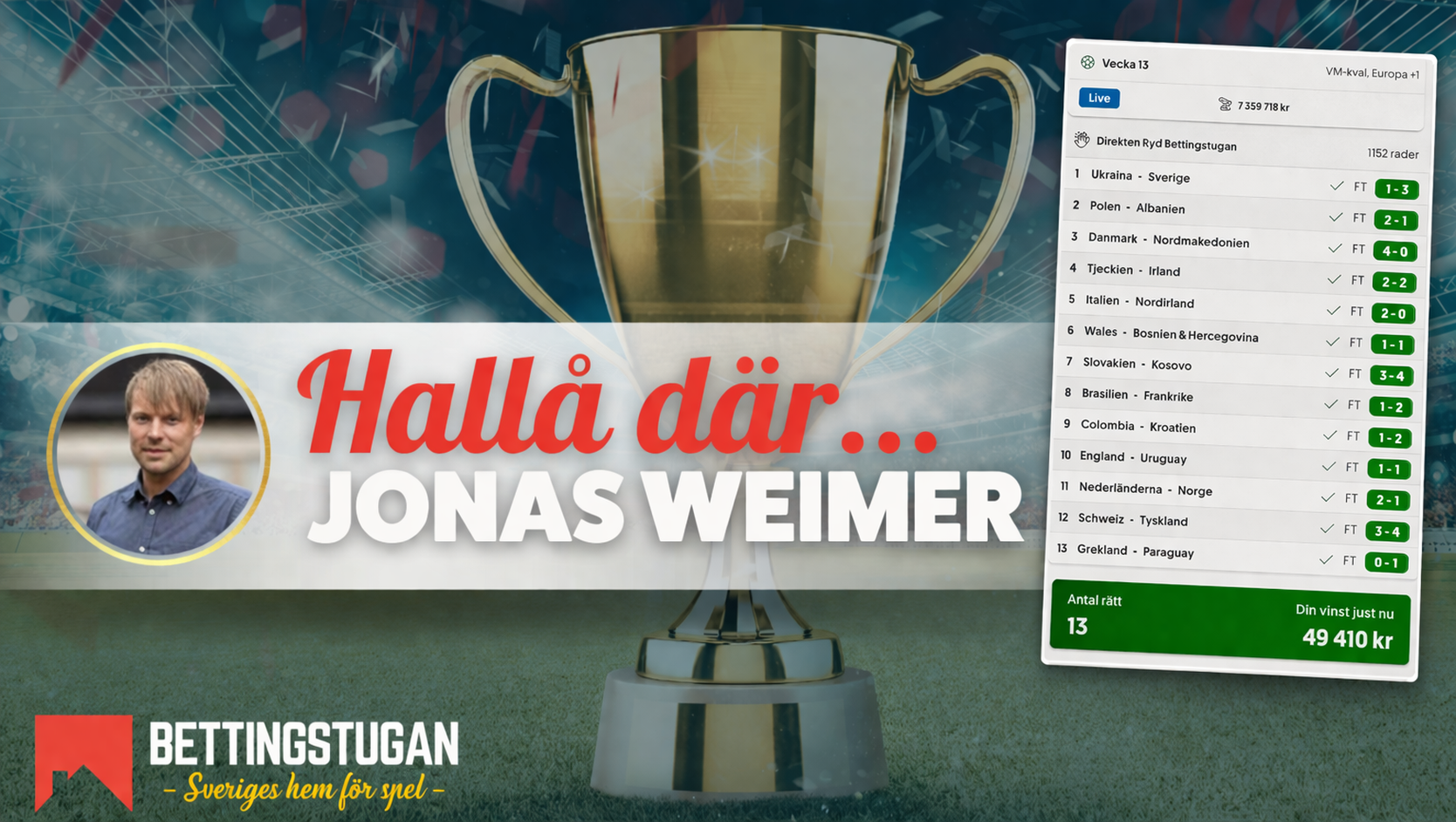 Tre snabba med Jonas Weimer som spelade in 148 227 kr på Europatipset!