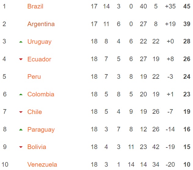 Argentinas kval VM2022 Qatar