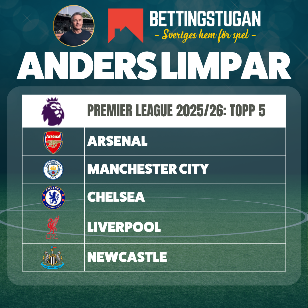 Anders Limpar - PL 2025/26 topp 5-tips