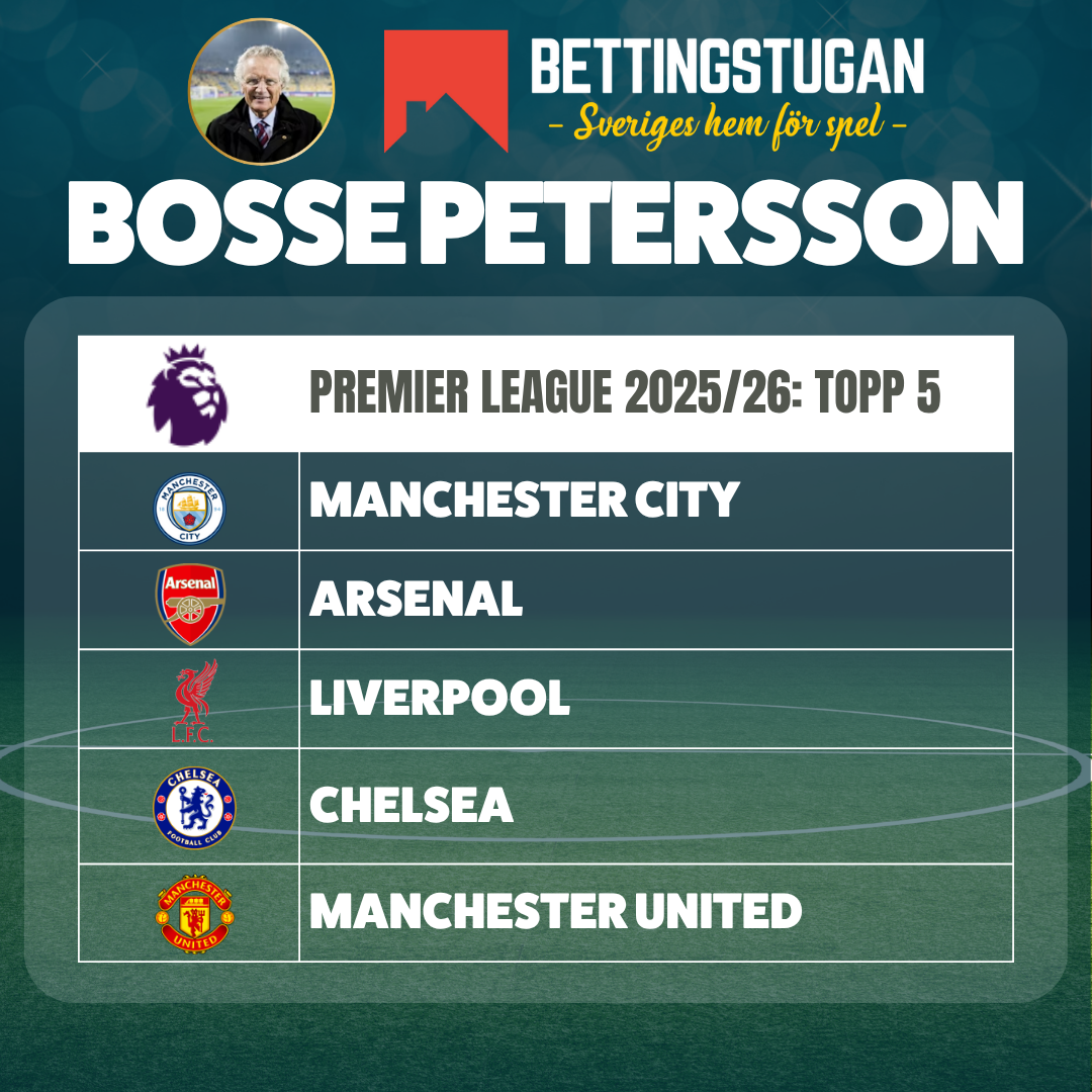 Bosse Petersson - PL 2025/26 topp 5-tips