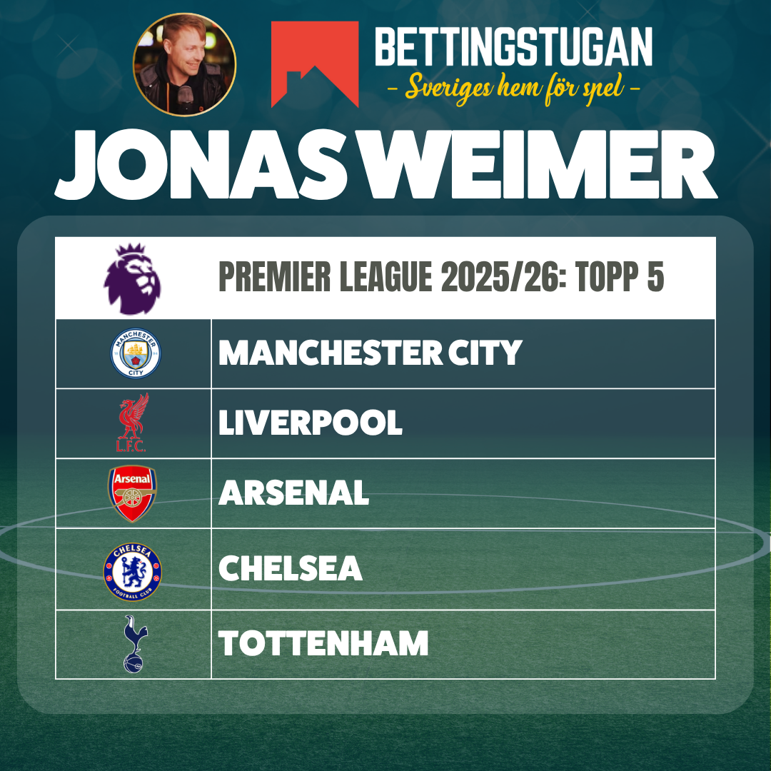 Jonas Weimer - PL 2025/26 topp 5-tips
