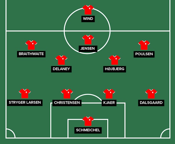Danmark startelva EM2020 01
