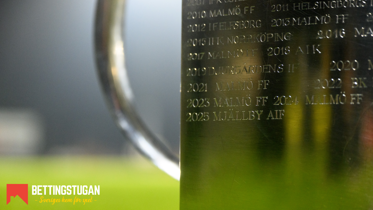 Odds vinnare Allsvenskan 2026