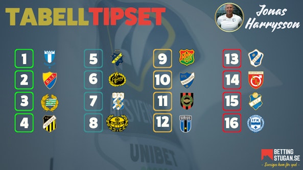 Allsvenskan 2025 - Tabelltipset Bettingstugan - Jonas Harrysson