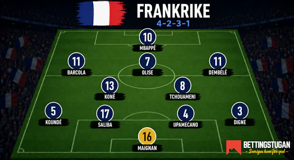 Frankrike trupp och vm elva 2026