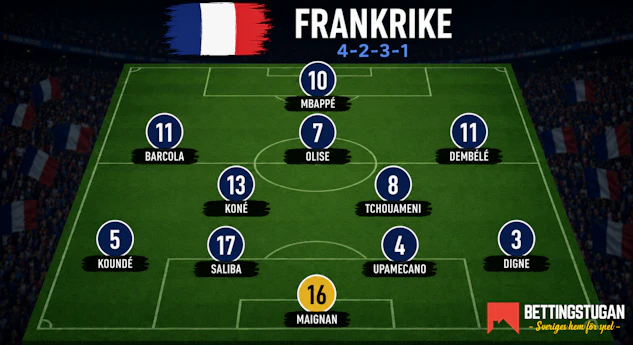 Frankrike trupp och vm elva 2026