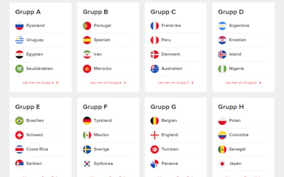 Grupper Fotbollsvm 2018