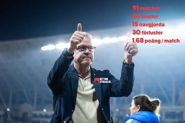 Janne andersson poangsnitt
